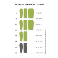 Exped Ultra 3R LW Sleeping Mat Dress Loud